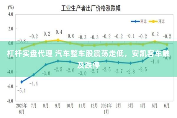 杠杆实盘代理 汽车整车股震荡走低，安凯客车触及跌停