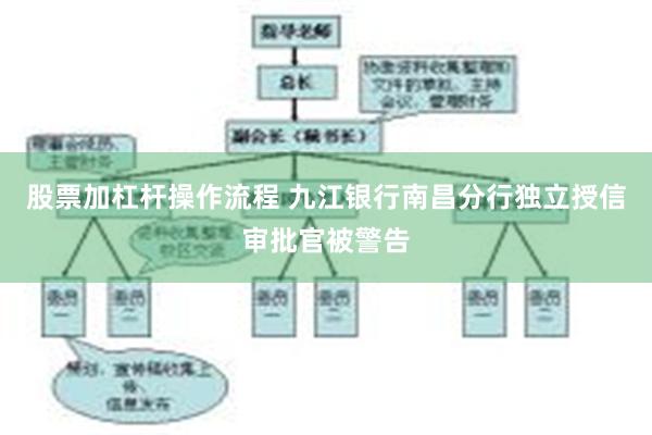 股票加杠杆操作流程 九江银行南昌分行独立授信审批官被警告